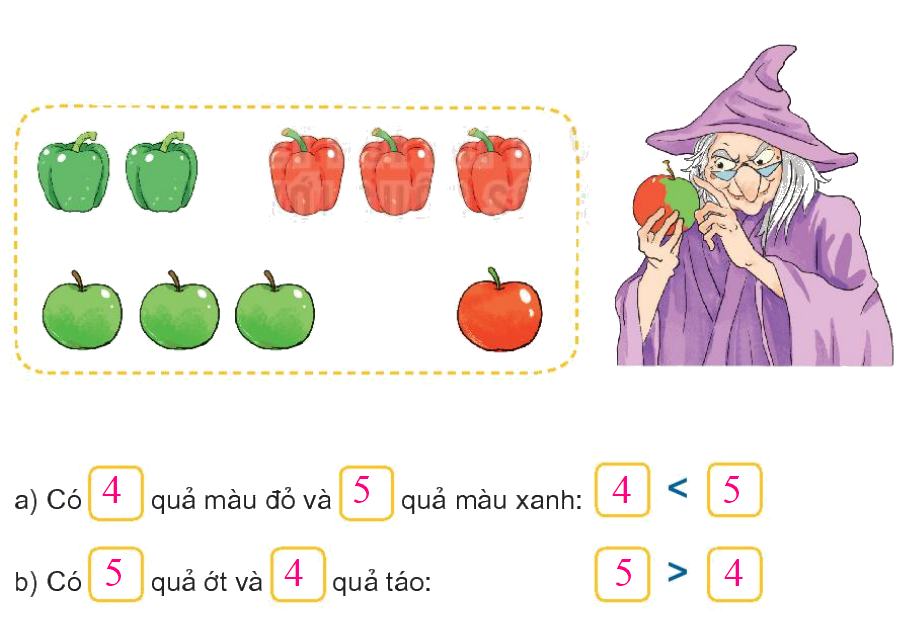 Toán lớp 1 trang 26 - Bài 4: So sánh số - SGK Kết nối tri thức 27