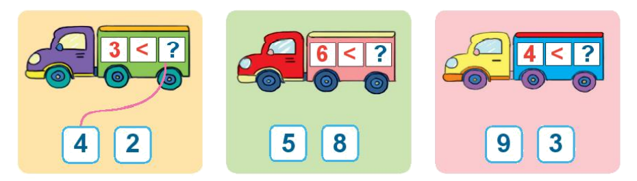 Toán lớp 1 trang 26 - Bài 4: So sánh số - SGK Kết nối tri thức 5 1