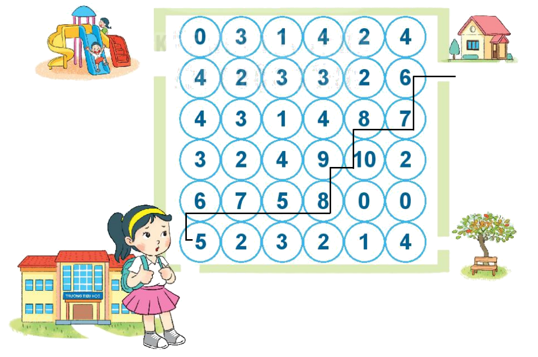 Toán lớp 1 trang 26 - Bài 4: So sánh số - SGK Kết nối tri thức 7