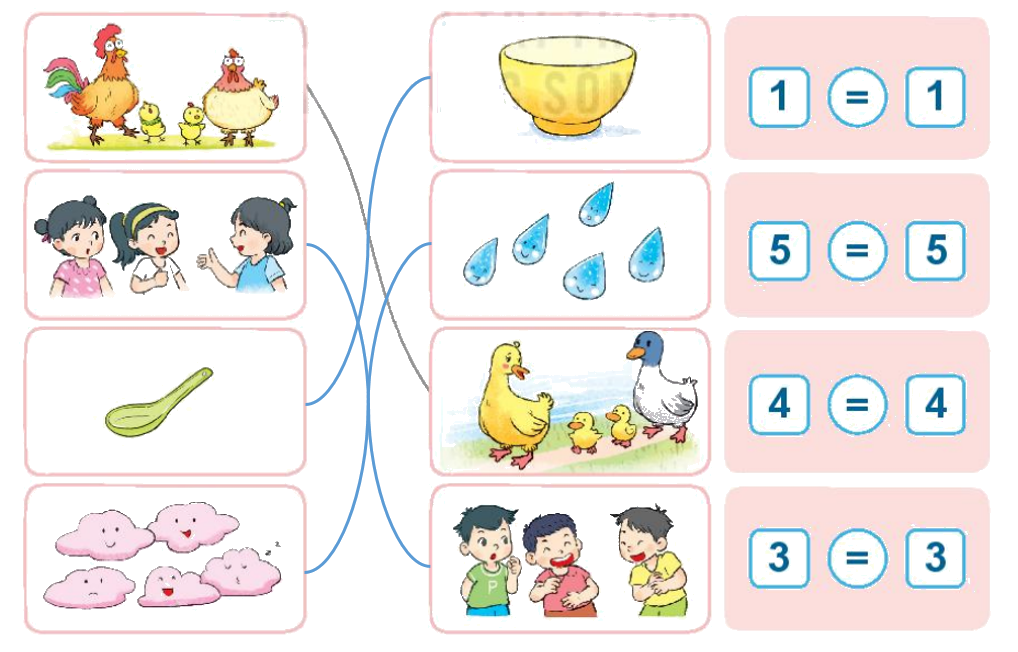 Toán lớp 1 trang 26 - Bài 4: So sánh số - SGK Kết nối tri thức 9 2