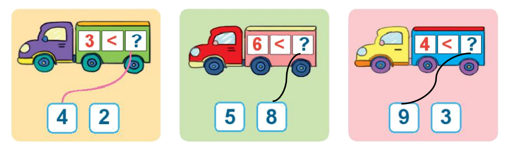 Toán lớp 1 trang 26 - Bài 4: So sánh số - SGK Kết nối tri thức 10