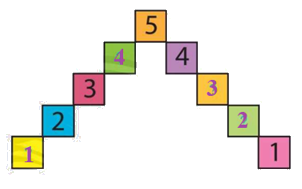 Toán lớp 1 trang 26 - Các số 4, 5 - SGK Chân trời sáng tạo 4