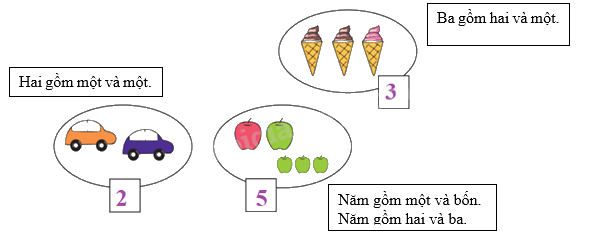 Toán lớp 1 trang 26 - Các số 4, 5 - SGK Chân trời sáng tạo 6