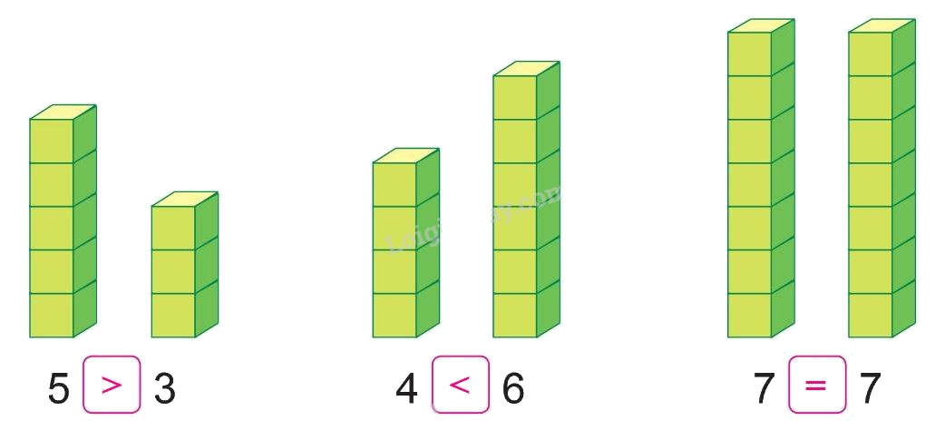 Toán lớp 1 trang 26 - Luyện tập - SGK Cánh diều 2