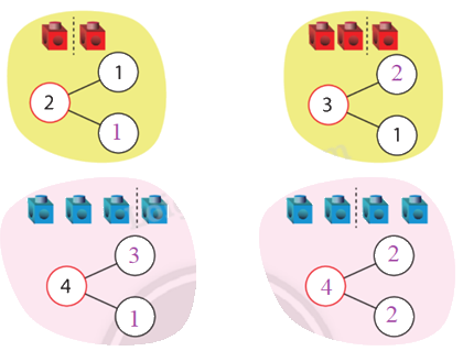 Toán lớp 1 trang 29 - Tách, gộp số - SGK Chân trời sáng tạo 0 2