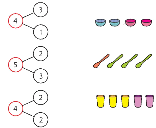 Toán lớp 1 trang 29 - Tách, gộp số - SGK Chân trời sáng tạo 1 1
