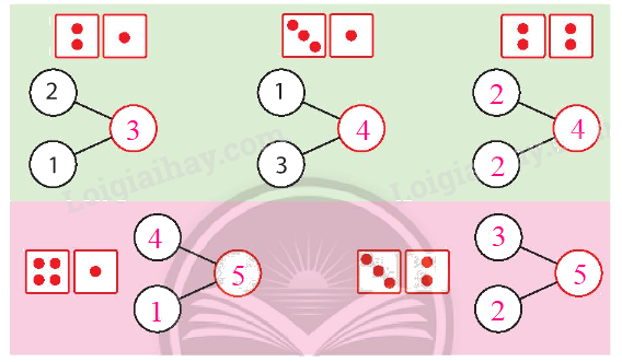 Toán lớp 1 trang 29 - Tách, gộp số - SGK Chân trời sáng tạo 2 3