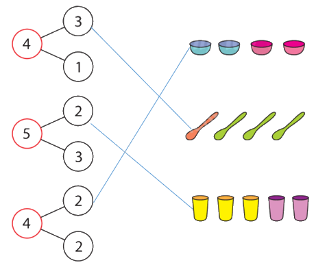 Toán lớp 1 trang 29 - Tách, gộp số - SGK Chân trời sáng tạo 4