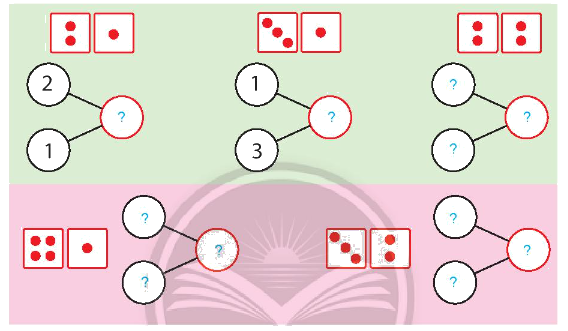 Toán lớp 1 trang 29 - Tách, gộp số - SGK Chân trời sáng tạo 6
