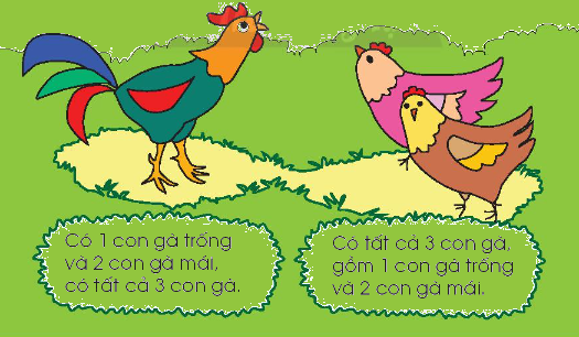 Toán lớp 1 trang 29 - Tách, gộp số - SGK Chân trời sáng tạo 8