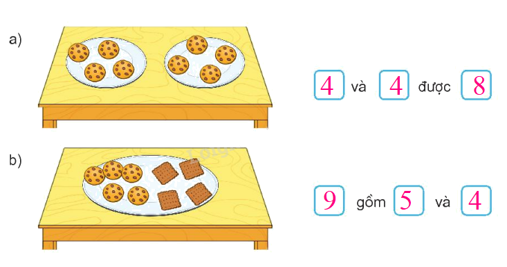 Toán lớp 1 trang 32 - Bài 5: Mấy và mấy - SGK Kết nối tri thức 12