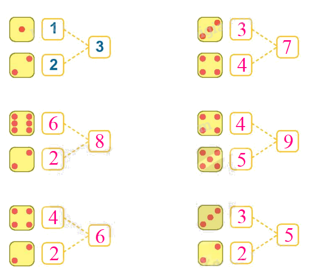 Toán lớp 1 trang 32 - Bài 5: Mấy và mấy - SGK Kết nối tri thức 4 2