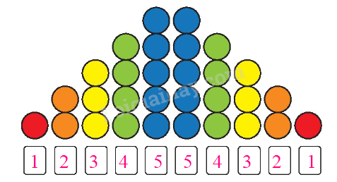 Toán lớp 1 trang 34 - So sánh các số: bằng, lớn hơn, bé hơn - SGK Chân trời sáng tạo 2