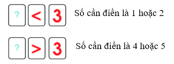 Toán lớp 1 trang 35 - Các dấu =, >, < - SGK Chân trời sáng tạo 7