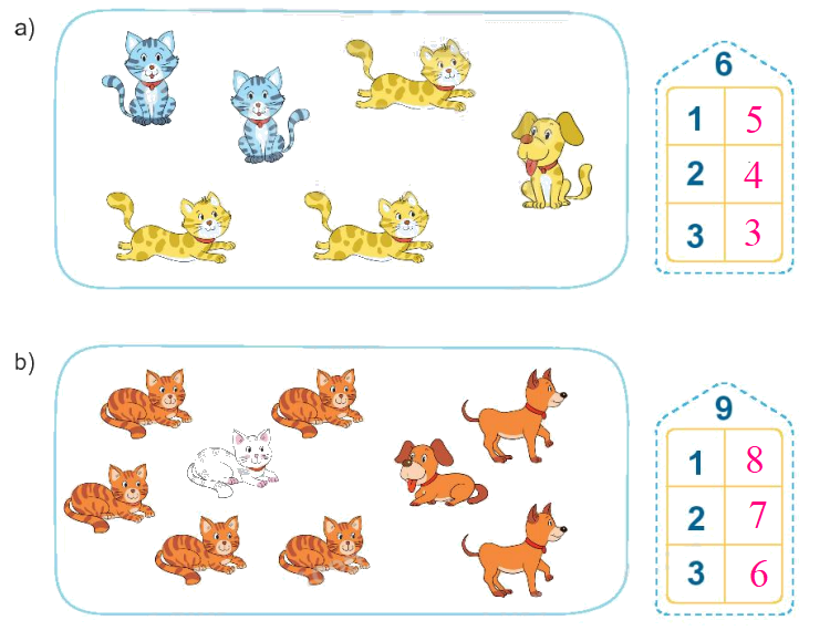 Toán lớp 1 trang 38 - Bài 6: Luyện tập chung - SGK Kết nối tri thức 24