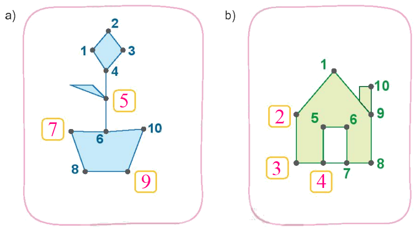Toán lớp 1 trang 38 - Bài 6: Luyện tập chung - SGK Kết nối tri thức 6 2