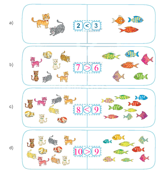 Toán lớp 1 trang 38 - Bài 6: Luyện tập chung - SGK Kết nối tri thức 9 2