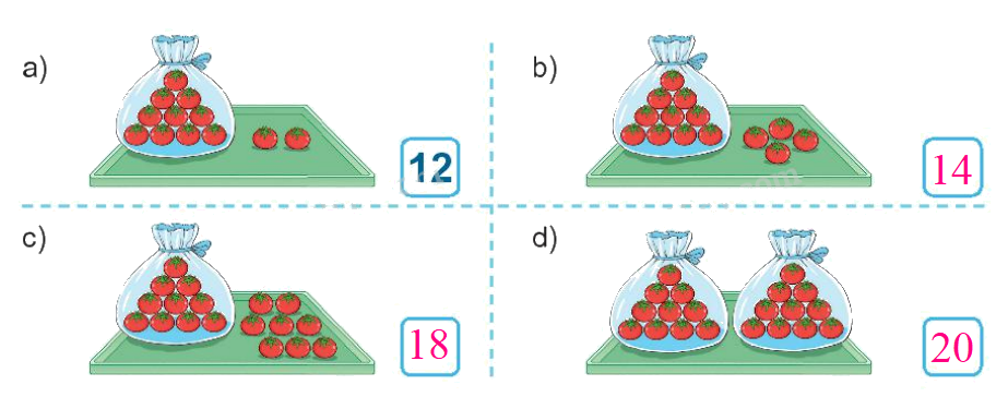 Toán lớp 1 trang 4 - Bài 21: Số có hai chữ số - SGK Kết nối tri thức 0 2