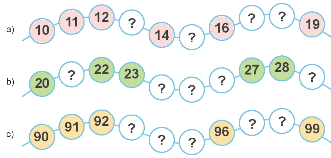 Toán lớp 1 trang 4 - Bài 21: Số có hai chữ số - SGK Kết nối tri thức 10 1