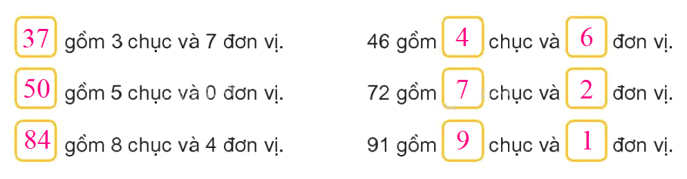 Toán lớp 1 trang 4 - Bài 21: Số có hai chữ số - SGK Kết nối tri thức 17 2