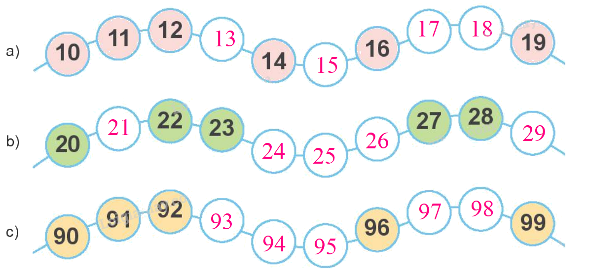 Toán lớp 1 trang 4 - Bài 21: Số có hai chữ số - SGK Kết nối tri thức 21