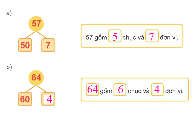 Toán lớp 1 trang 4 - Bài 21: Số có hai chữ số - SGK Kết nối tri thức 26