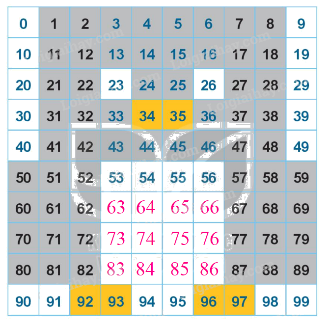 Toán lớp 1 trang 4 - Bài 21: Số có hai chữ số - SGK Kết nối tri thức 31