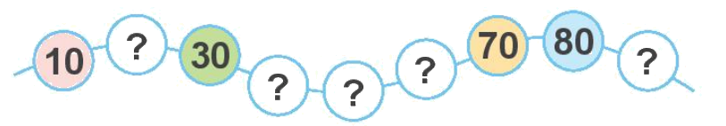 Toán lớp 1 trang 4 - Bài 21: Số có hai chữ số - SGK Kết nối tri thức 5 1