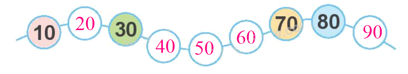 Toán lớp 1 trang 4 - Bài 21: Số có hai chữ số - SGK Kết nối tri thức 5 2