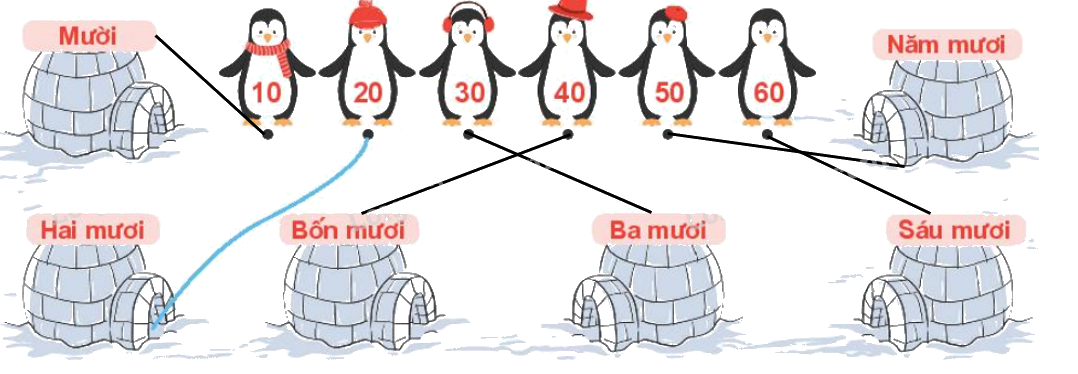Toán lớp 1 trang 4 - Bài 21: Số có hai chữ số - SGK Kết nối tri thức 6 2