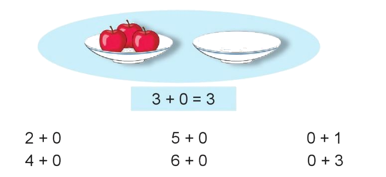 Toán lớp 1 trang 40 - Phép cộng trong phạm vi 6 (tiếp theo) - SGK Cánh diều 2 1