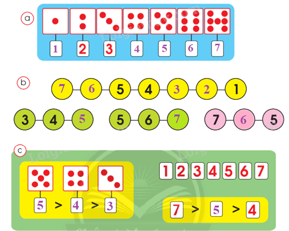 Toán lớp 1 trang 40 - Số 7 - SGK Chân trời sáng tạo 0 3