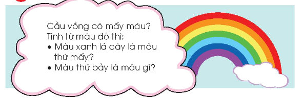 Toán lớp 1 trang 40 - Số 7 - SGK Chân trời sáng tạo 5