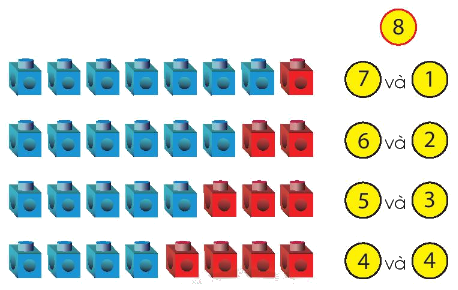 Toán lớp 1 trang 42 - Số 8 - SGK Chân trời sáng tạo 6