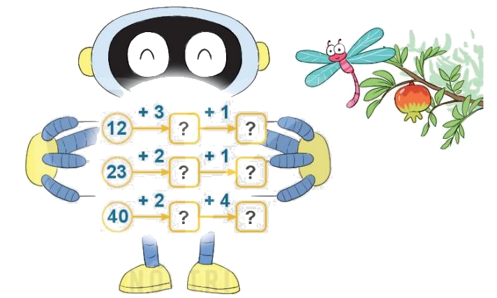 Toán lớp 1 trang 44 - Bài 29: Phép cộng có hai chữ số với số có một chữ số - SGK Kết nối tri thức 4 1