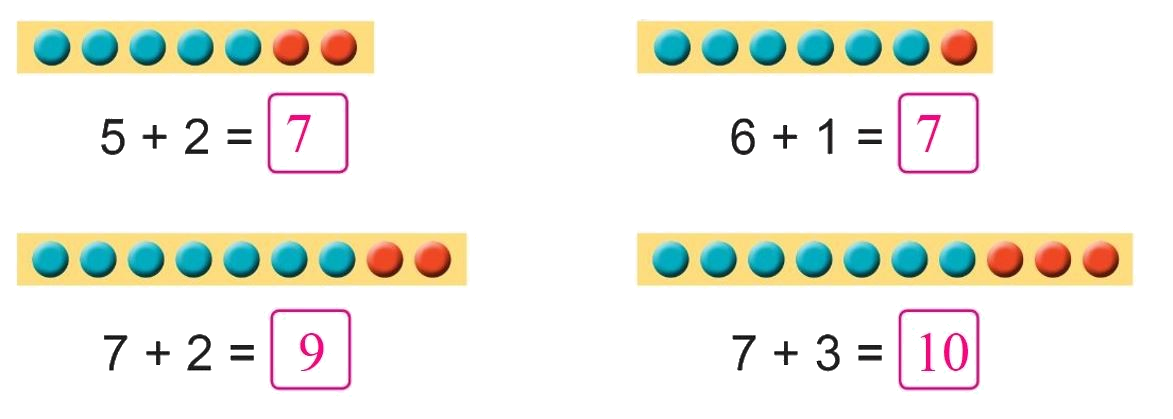 Toán lớp 1 trang 44 - Phép cộng trong phạm vi 10 - SGK Cánh diều 2