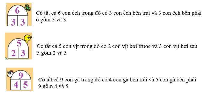 Toán lớp 1 trang 44 - Số 9 - SGK Chân trời sáng tạo 4 2