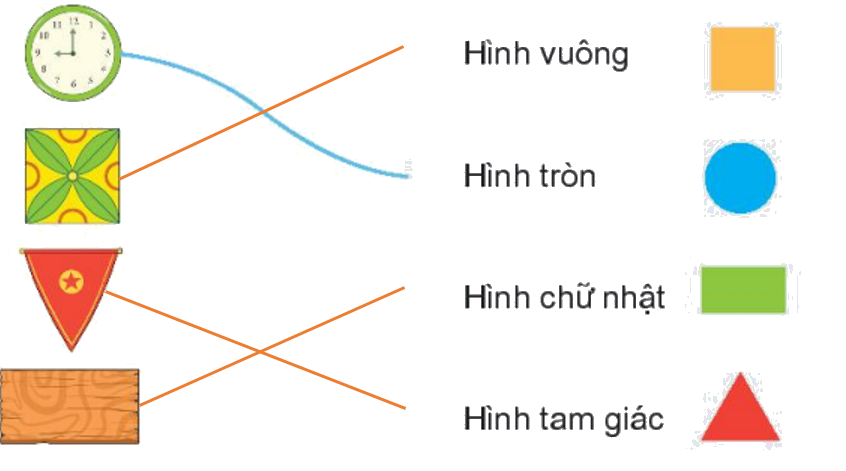 Toán lớp 1 trang 46 - Bài 7: Hình vuông, hình tròn, hình tam giác, hình chữ nhật - SGK Kết nối tri thức 0 2