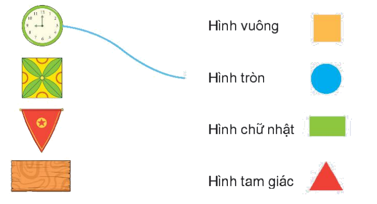 Toán lớp 1 trang 46 - Bài 7: Hình vuông, hình tròn, hình tam giác, hình chữ nhật - SGK Kết nối tri thức 1