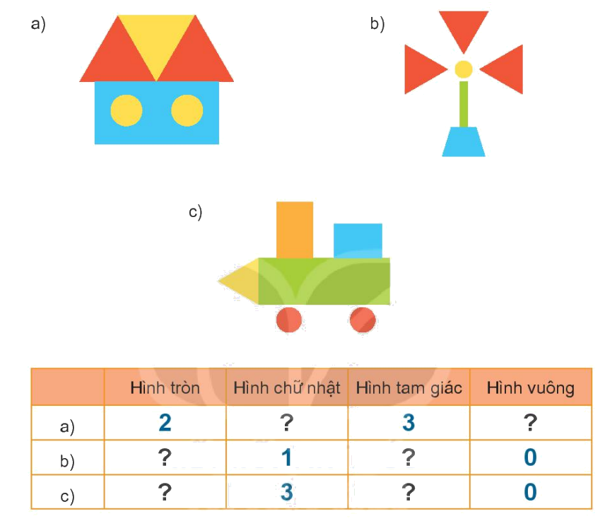 Toán lớp 1 trang 46 - Bài 7: Hình vuông, hình tròn, hình tam giác, hình chữ nhật - SGK Kết nối tri thức 5 1