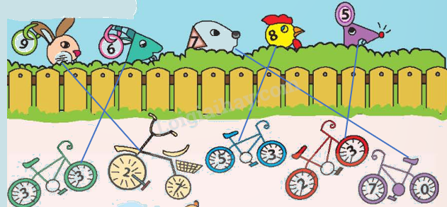 Toán lớp 1 trang 47 - Số 10 - SGK Chân trời sáng tạo 10