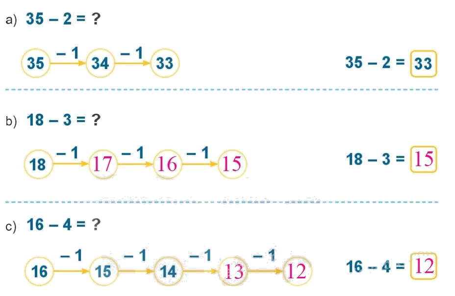 Toán lớp 1 trang 52 - Bài 31: Phép trừ số có hai chữ số cho số có một chữ số - SGK Kết nối tri thức 9