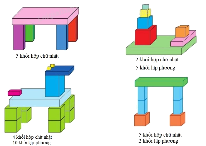 Toán lớp 1 trang 52 - Khối hộp chữ nhật, khối lập phương - SGK Cánh diều 3