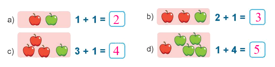 Toán lớp 1 trang 56 - Bài 10: Phép cộng trong phạm vi 10 - SGK Kết nối tri thức 2