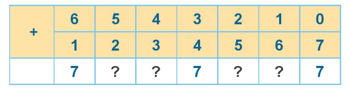 Toán lớp 1 trang 56 - Bài 10: Phép cộng trong phạm vi 10 - SGK Kết nối tri thức 11 1