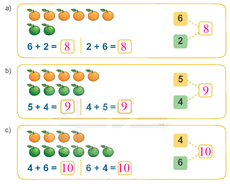 Toán lớp 1 trang 56 - Bài 10: Phép cộng trong phạm vi 10 - SGK Kết nối tri thức 14 2