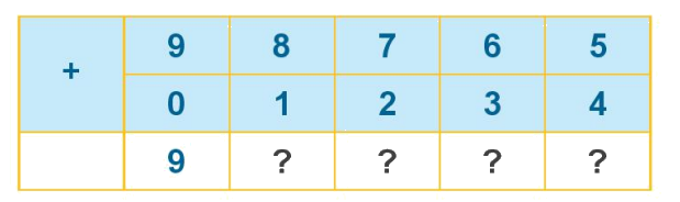 Toán lớp 1 trang 56 - Bài 10: Phép cộng trong phạm vi 10 - SGK Kết nối tri thức 16 1