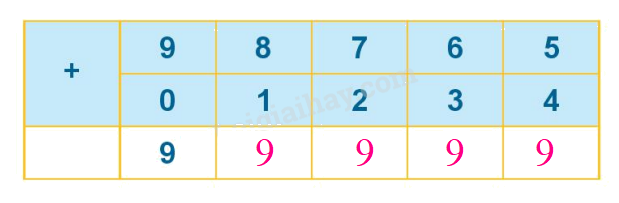 Toán lớp 1 trang 56 - Bài 10: Phép cộng trong phạm vi 10 - SGK Kết nối tri thức 16 2