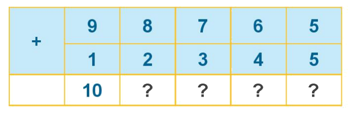 Toán lớp 1 trang 56 - Bài 10: Phép cộng trong phạm vi 10 - SGK Kết nối tri thức 18 1