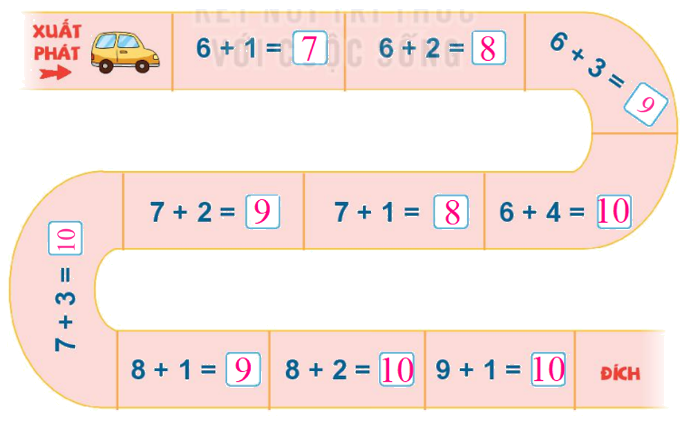Toán lớp 1 trang 56 - Bài 10: Phép cộng trong phạm vi 10 - SGK Kết nối tri thức 20